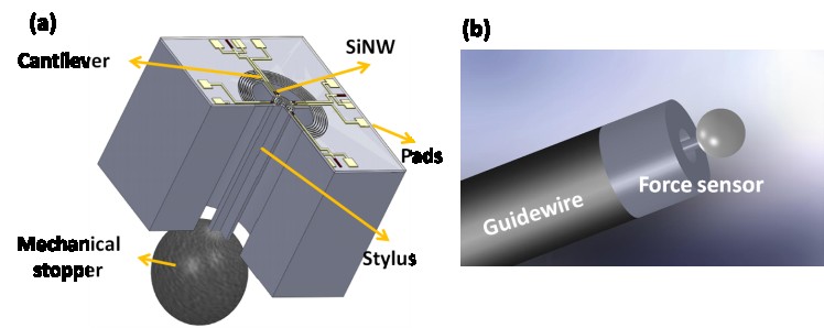 Mems Assembly Fc150 Technical Paper From Astar Institute Of Microelectronics 0009